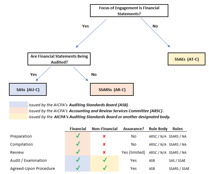 Standards Flowchart.png