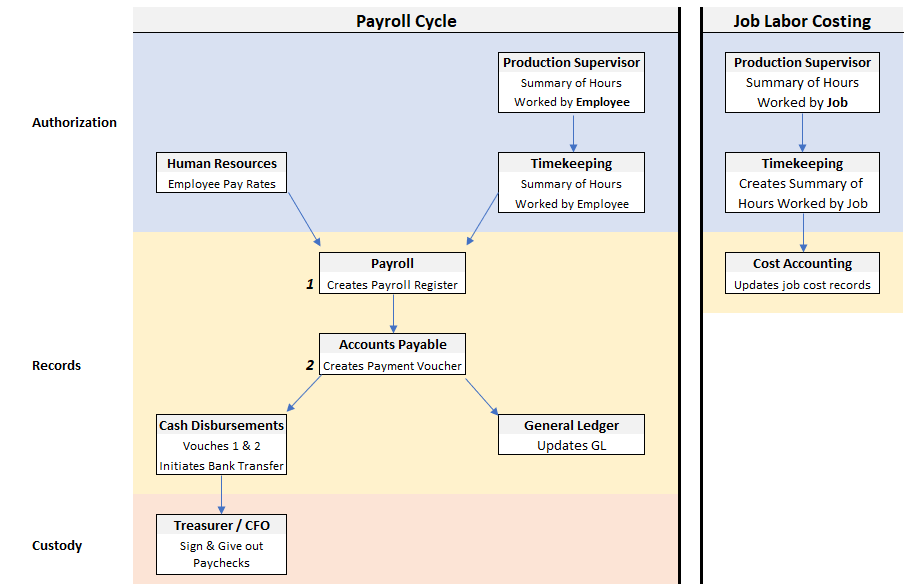 PayrollCycle2.png
