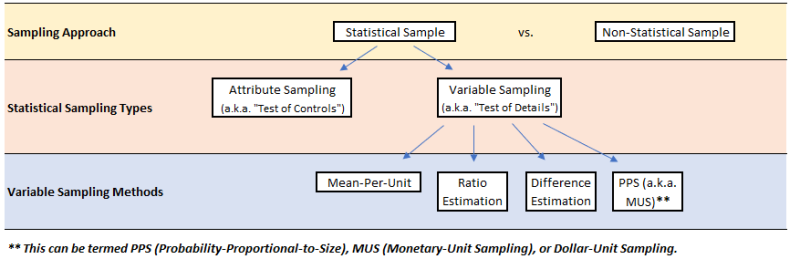 File:Sampling Approach.png